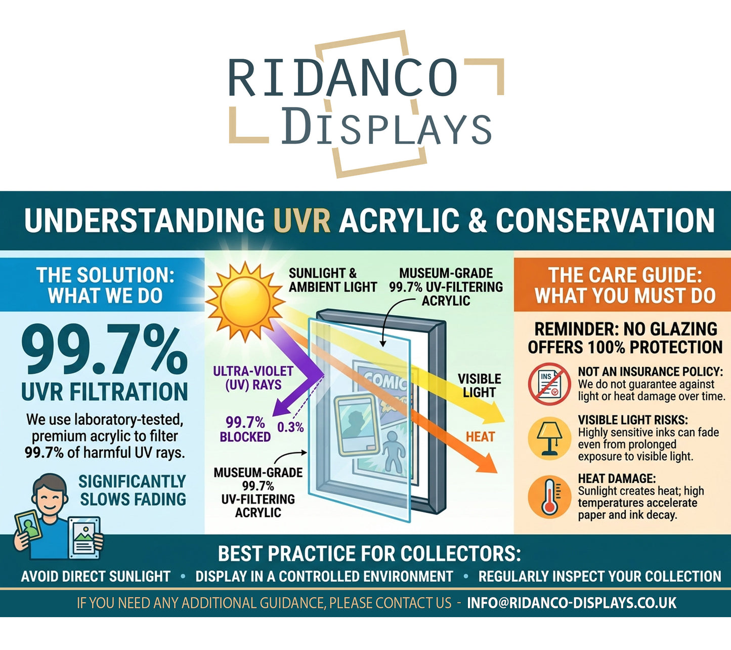10 Raw Trading Card Display Frame | Black | Ridanco Core